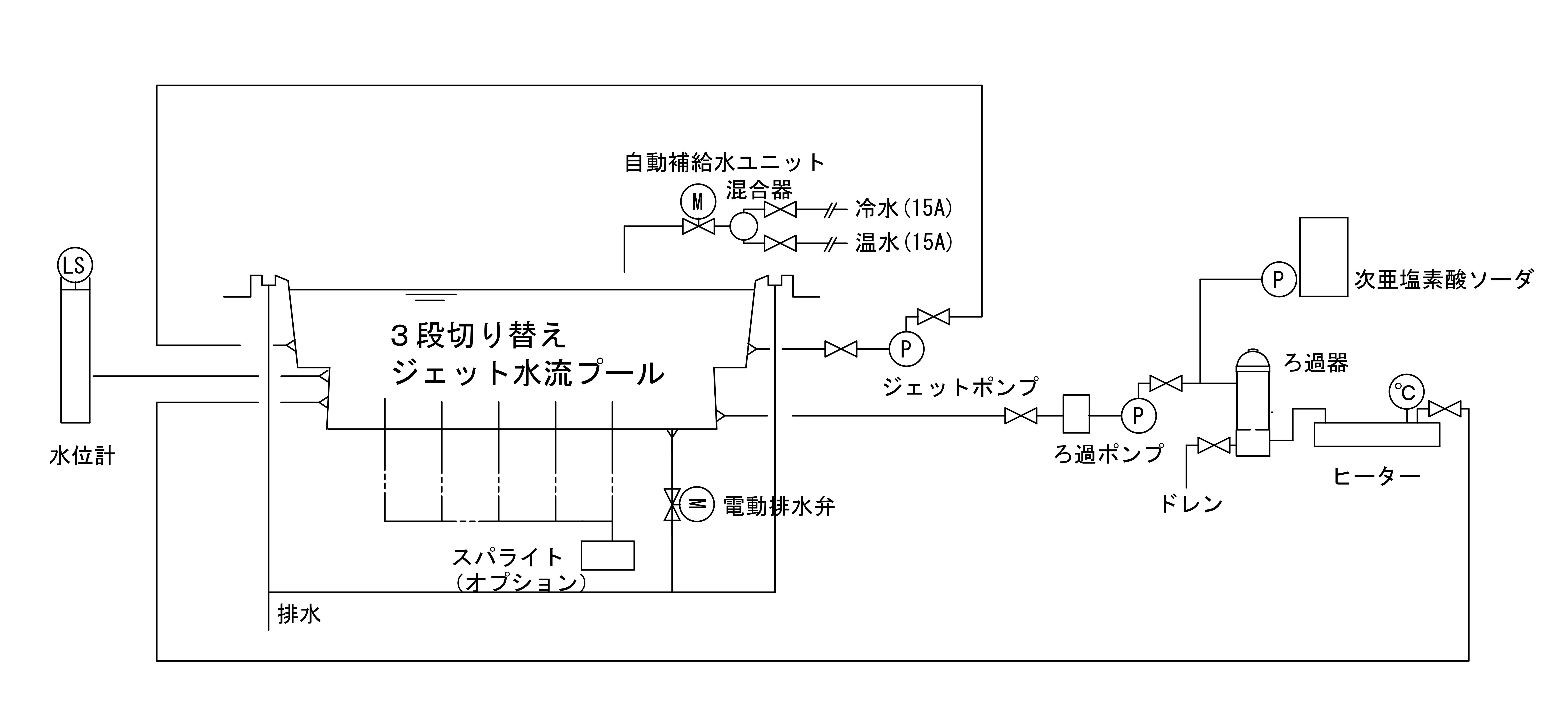 フロー