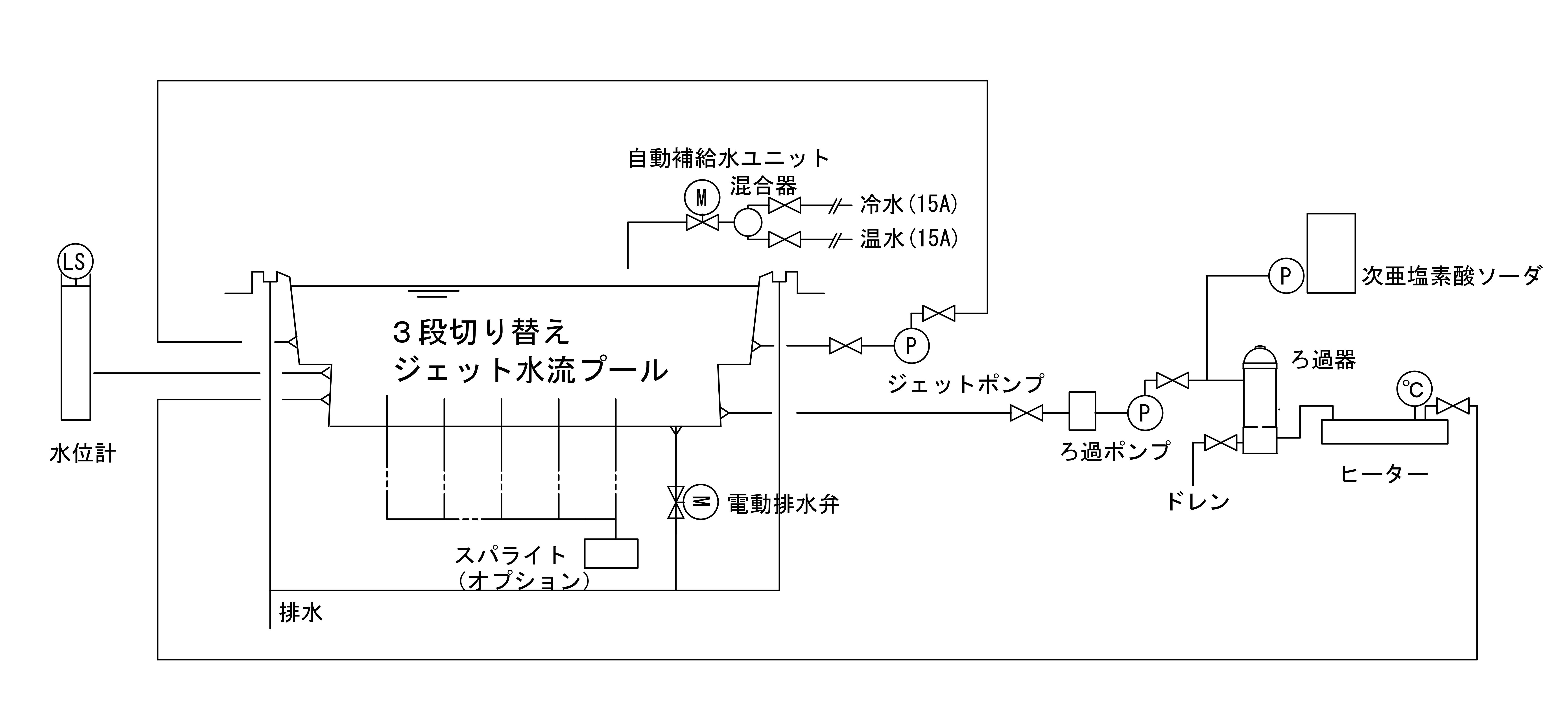 フロー