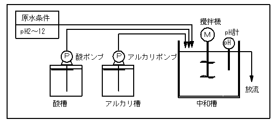 フロー