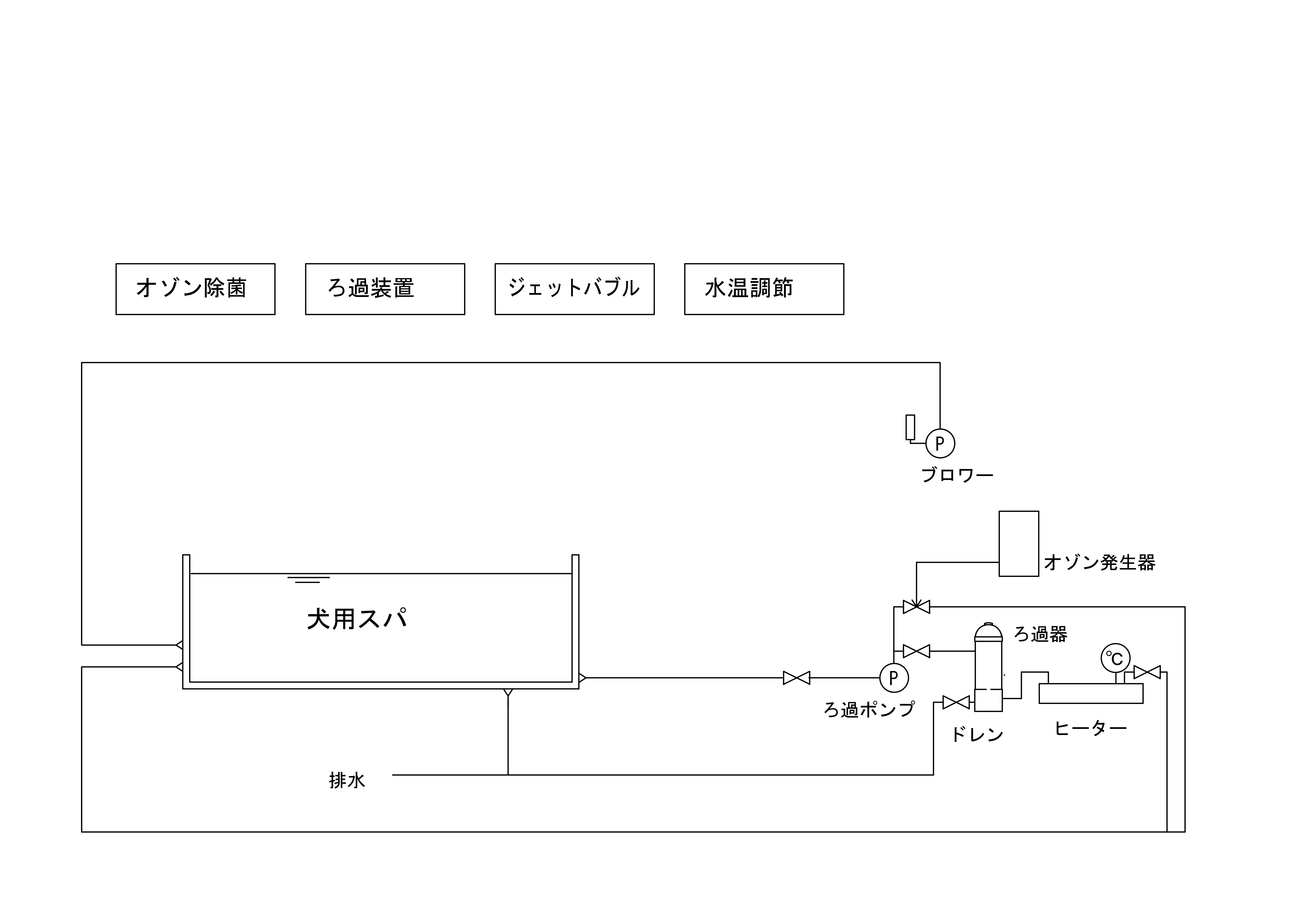 フロー